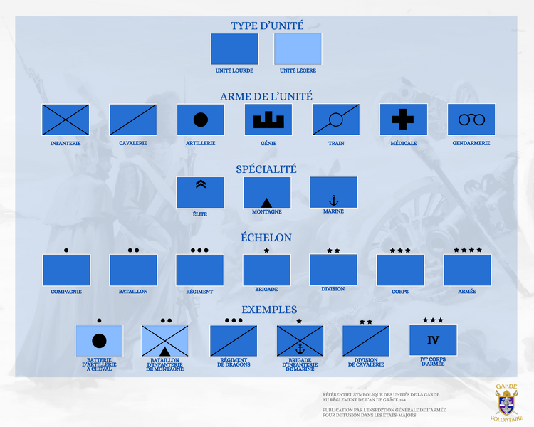 Fichier:Référentiel unités.png