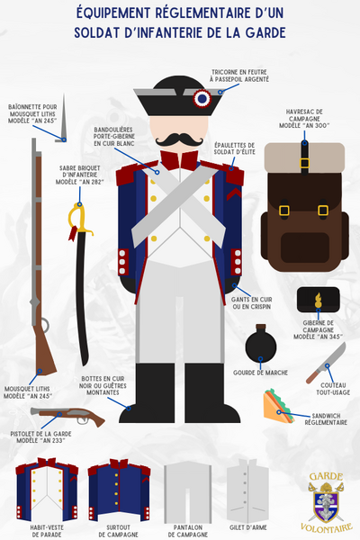 Fichier:Infographie fantassin garde.png