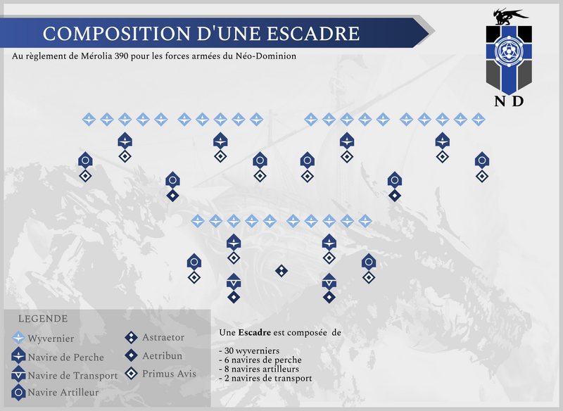 Fichier:ND compo escadre.png