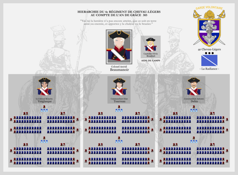 Fichier:Astrid 4e chevaux legers.png