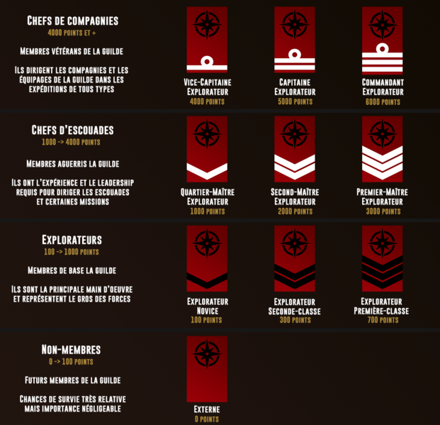 Fichier:Rangs guilde.png