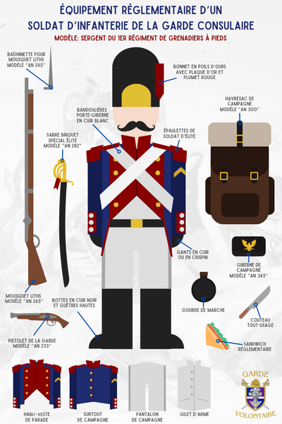 Fichier:Infographie soldat vieilleGarde.png