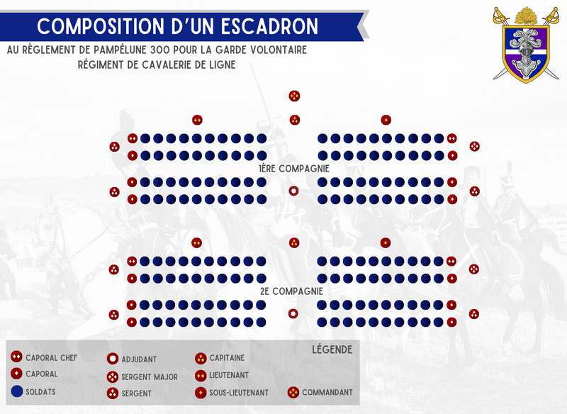 Fichier:Garde orga escadron.png