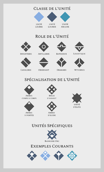 Fichier:Symbologie Armée Néo-Dominienne v3.png