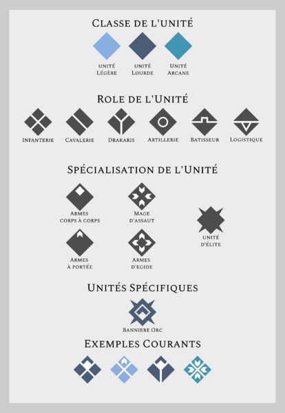 Fichier:Symbologie Armée Néo-Dominienne v3.png