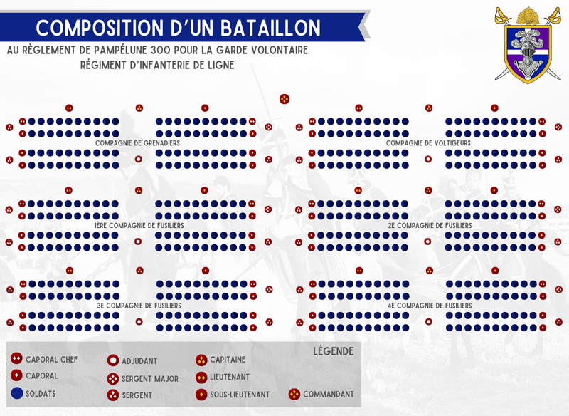 Fichier:GARDE orga bataillon.png