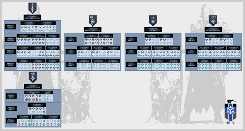 Fichier:Structure Militaire v7.png