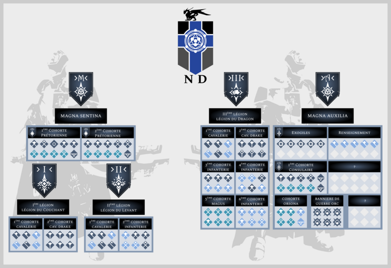 Fichier:Structure militaire Néo-Dominion v2.png
