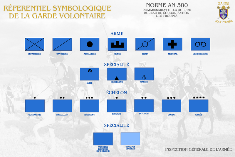 Fichier:Orbat Garde 380 Symbologie.png