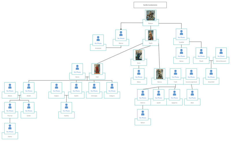 Fichier:Courbenclume.png