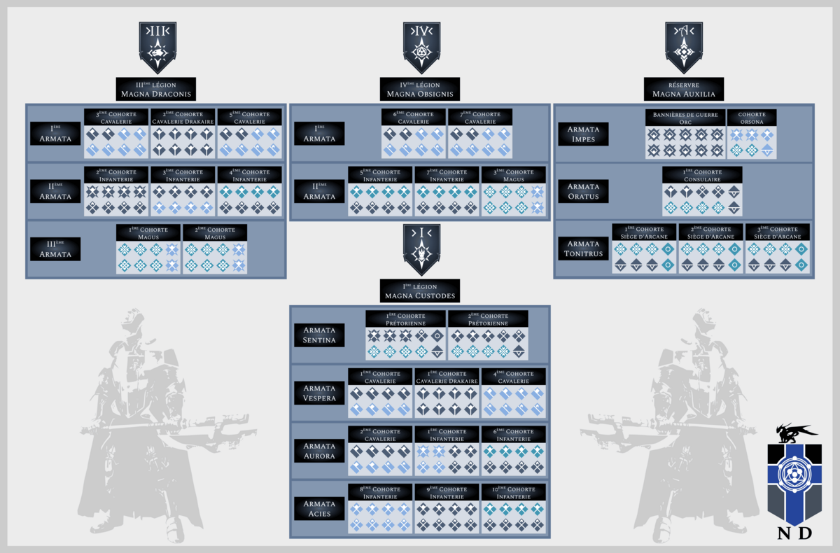 Structure Militaire v7.png