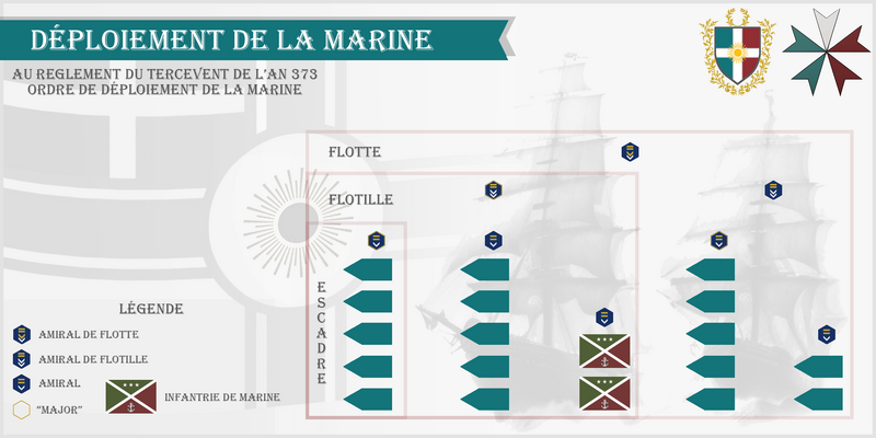 Compo-navale PU.png