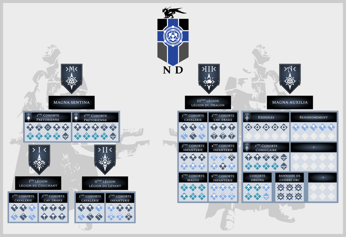 Structure militaire Néo-Dominion v2.png