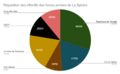 Vignette pour la version du 15 avril 2024 à 18:37