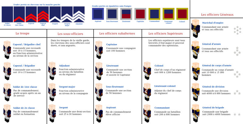 Fichier:Les gardes de la garde 4.png