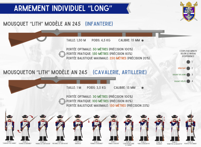 Armement garde 2.png