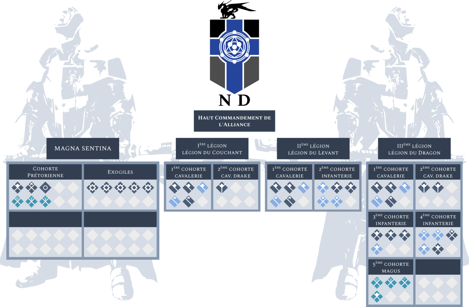 Structure militaire Néo-Dominion.png